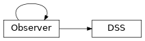 Inheritance diagram of Astronomy.DSN_coordinates.DSS