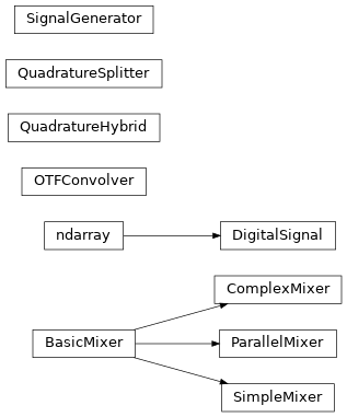 Inheritance diagram of DSP.BasicMixer, DSP.ComplexMixer, DSP.DigitalSignal, DSP.OTFConvolver, DSP.ParallelMixer, DSP.QuadratureHybrid, DSP.QuadratureSplitter, DSP.SignalGenerator, DSP.SimpleMixer