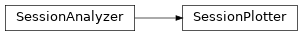 Inheritance diagram of Data_Reduction.SLAPlotter.SessionPlotter