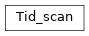 Inheritance diagram of Data_Reduction.DSN.Tid_data.Tid_scan