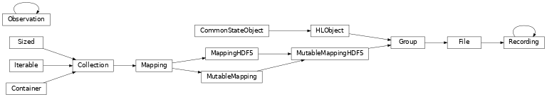 Inheritance diagram of Data_Reduction.OldGAVRT.Observation, Data_Reduction.OldGAVRT.Recording