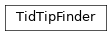 Inheritance diagram of Data_Reduction.TAMS_tipping.TidTipFinder