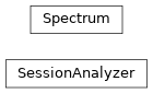 Inheritance diagram of Data_Reduction.SLATool.SessionAnalyzer, Data_Reduction.SLATool.Spectrum