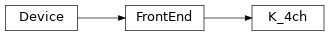 Inheritance diagram of MonitorControl.FrontEnds.K_band.K_4ch