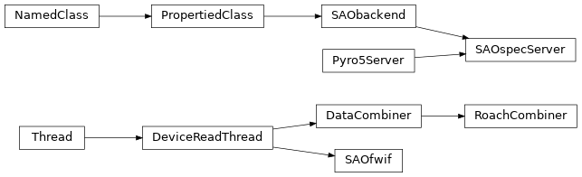 Inheritance diagram of MonitorControl.BackEnds.ROACH1.simulator.RoachCombiner, MonitorControl.BackEnds.ROACH1.simulator.SAObackend, MonitorControl.BackEnds.ROACH1.simulator.SAOfwif, MonitorControl.BackEnds.ROACH1.simulator.SAOspecServer