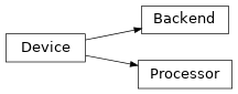 Inheritance diagram of MonitorControl.BackEnds.Backend, MonitorControl.BackEnds.Processor