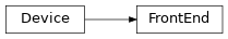 Inheritance diagram of MonitorControl.FrontEnds.FrontEnd