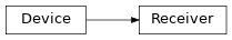 Inheritance diagram of MonitorControl.Receivers.Receiver