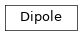 Inheritance diagram of Radio_Astronomy.Dipole