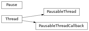 Inheritance diagram of support.threading_util.pausable_thread.Pause, support.threading_util.pausable_thread.PausableThread, support.threading_util.pausable_thread.PausableThreadCallback