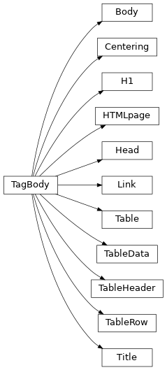 Inheritance diagram of support.HTML.Body, support.HTML.Centering, support.HTML.H1, support.HTML.HTMLpage, support.HTML.Head, support.HTML.Link, support.HTML.Table, support.HTML.TableData, support.HTML.TableHeader, support.HTML.TableRow, support.HTML.TagBody, support.HTML.Title