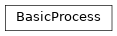 Inheritance diagram of support.process.BasicProcess